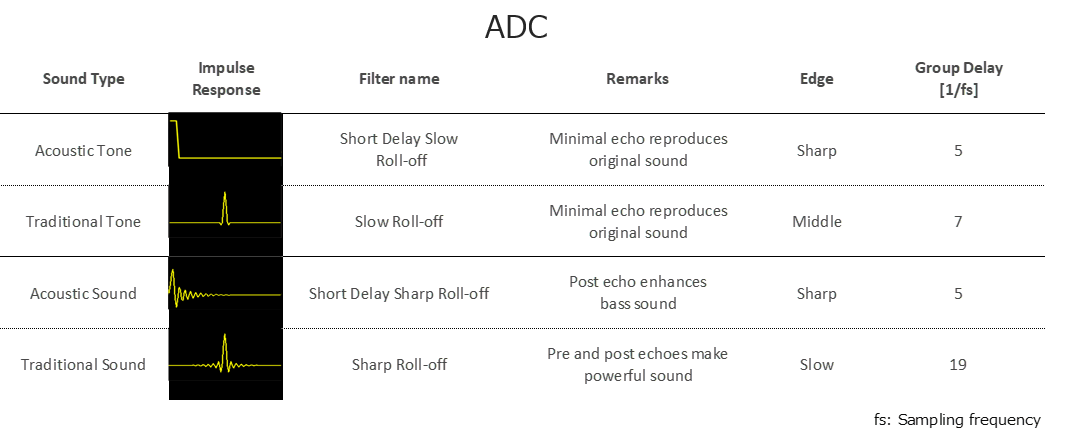 Digital filter (ADC)
