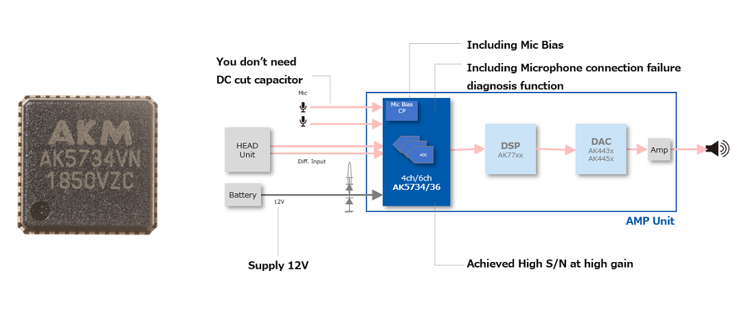 Example of AK5734’s microphone module application