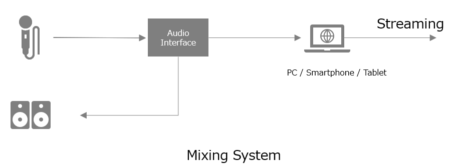 Live streaming distribution schematic diagram