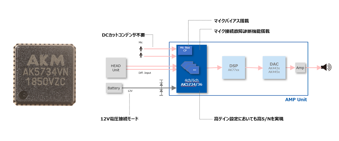 図 5 AK5734 のマイクモジュール活用例