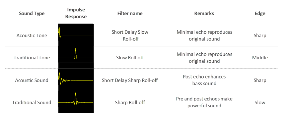 ADC: Sound Colors (Impulse Response Designed Filter)